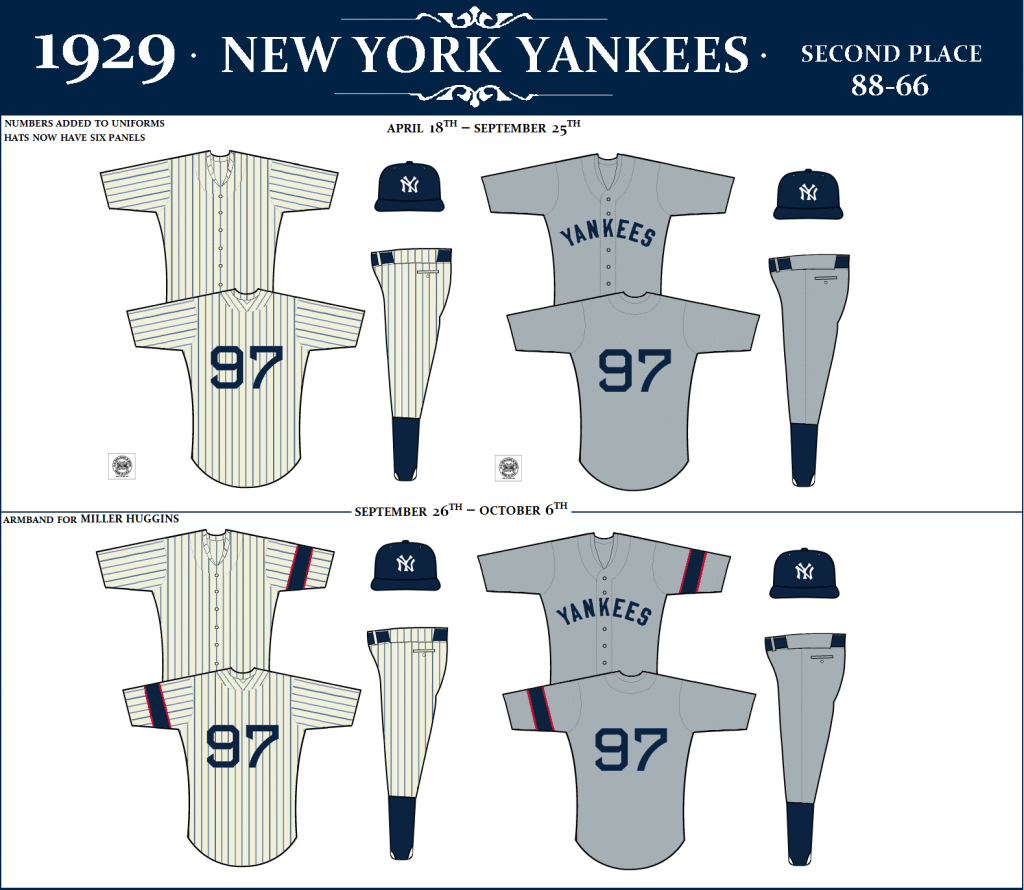 THE NEW YORK YANKEES UNIFORM DATABASE 19201939